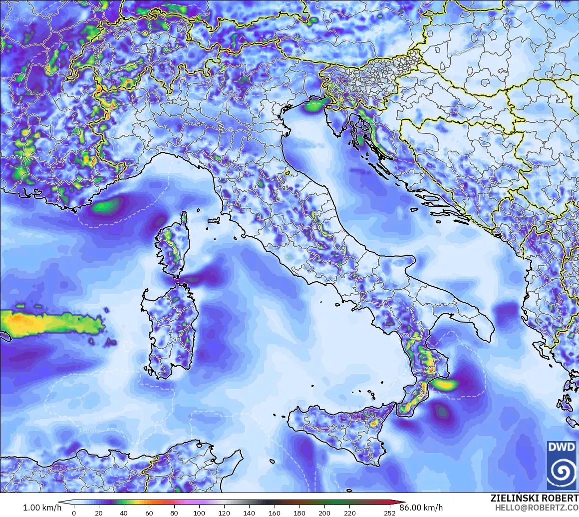 ICON モデル - イタリア, 突風